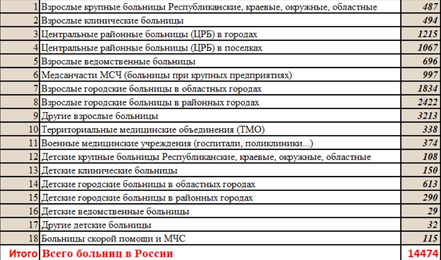 Обл больница сколько. В больнице количество страниц. Больницы в России список с данными. Больницы в Самаре список и адреса.